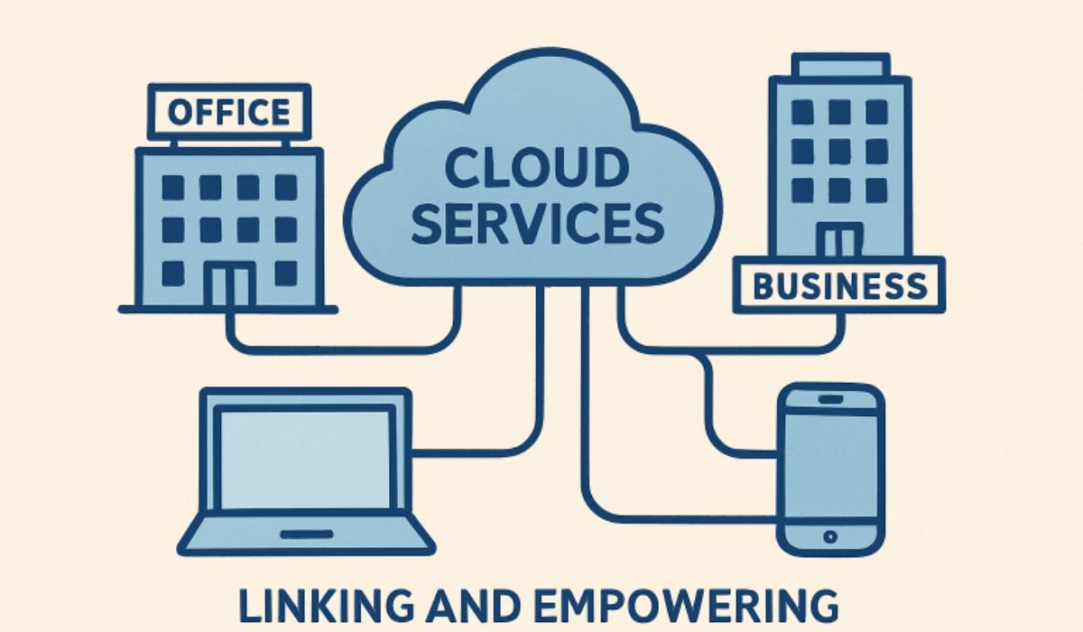 Modern Business Operations