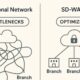 SD-WAN in Modern Enterprises