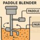 Paddle Blenders in Modern Manufacturing