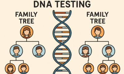 How DNA Testing