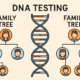 How DNA Testing
