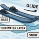 Ski Wax Science